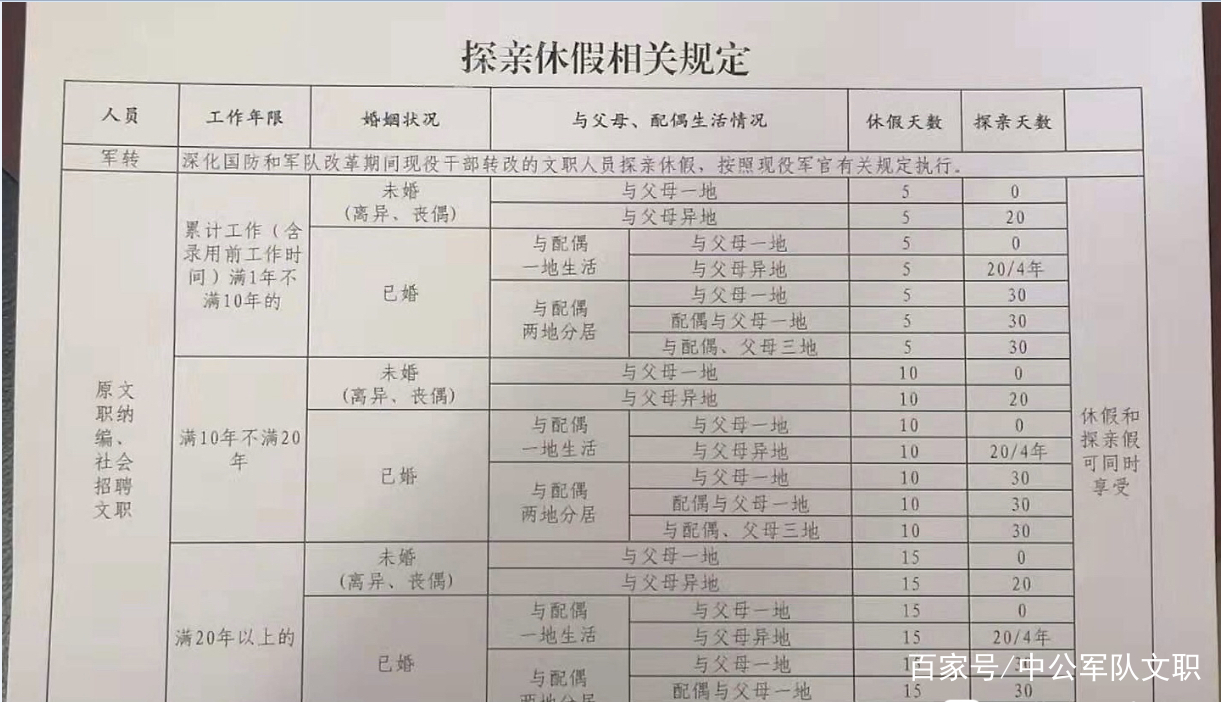 帶薪假期高達35天遠超公務員文職人員探親休假規定來啦