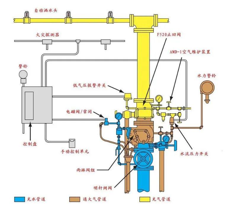 高级消防设施操作员专题走近雨淋系统与水幕喷水系统