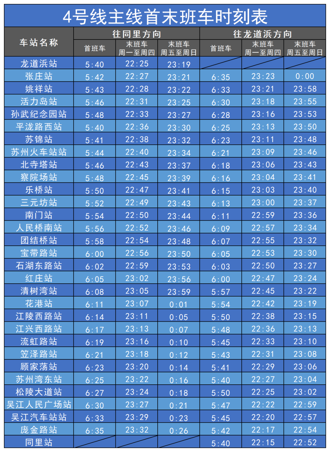苏州地铁最新首末班车时刻表公布!