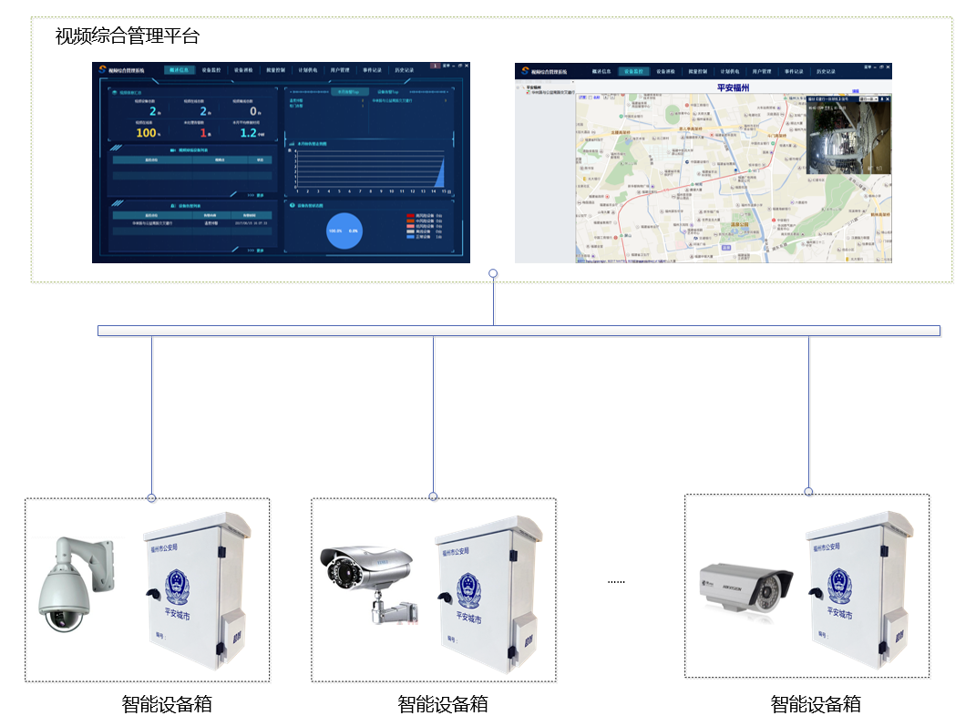 視頻智維監控系統_設備