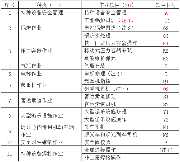 热点解答一证难求襄阳特种设备作业人员考核热点问题回复来啦