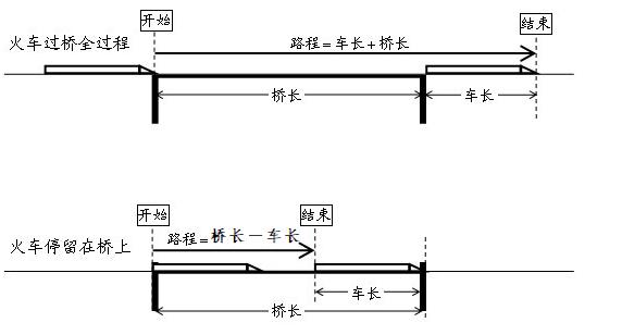 火车过桥图解图片