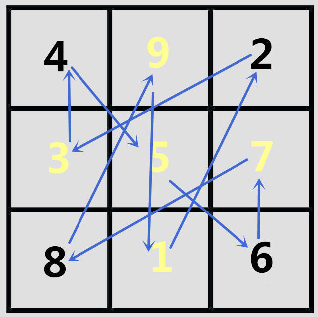 洛书九宫图口诀数字图片