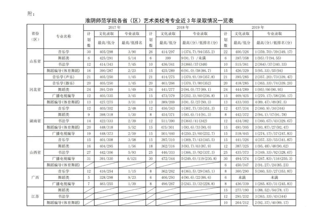 书法艺考淮阴师范学院2020年艺术类校考招生简章省外修订版