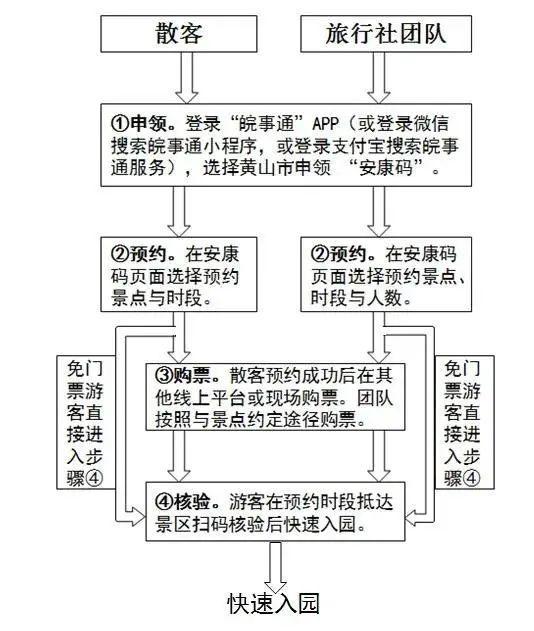 春遊江淮請您來丨黃山市旅遊景區分時預約公告