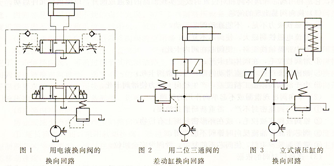 液压系统换向阀的换向回路选择分析