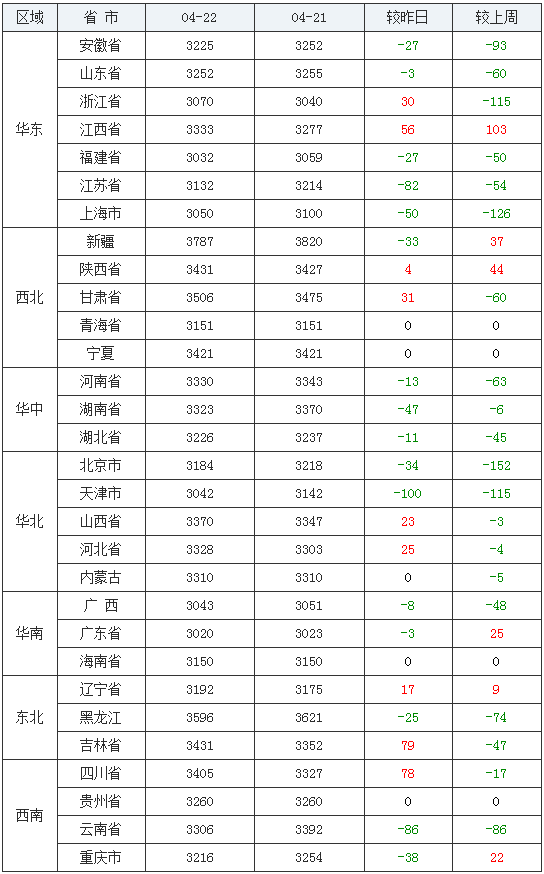 生猪收购价格波动大 多因素影响市场走势
