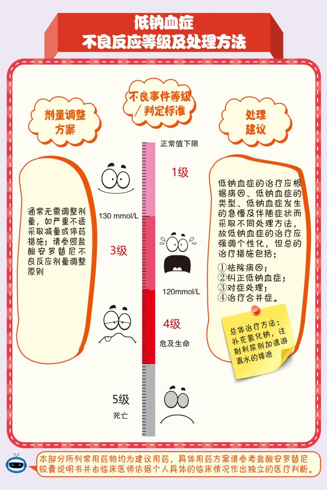 关于盐酸安罗替尼不良反应的2点须知