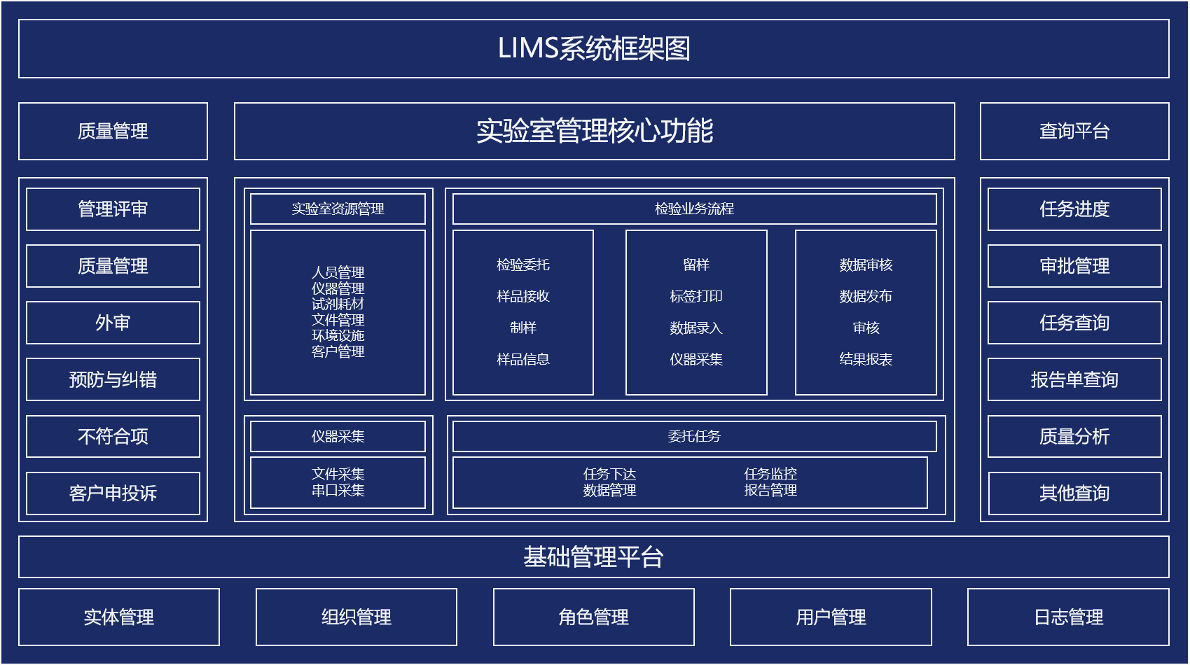 lims系统应用于制造业的最大效益