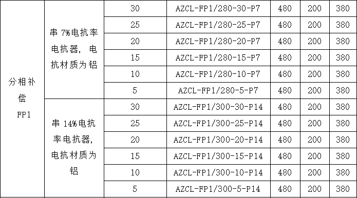 應用於無功補償的智能電力電容器