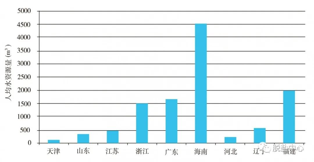 用水危机日益严峻海水淡化将扮演主力军中国海水淡化年度报告节选