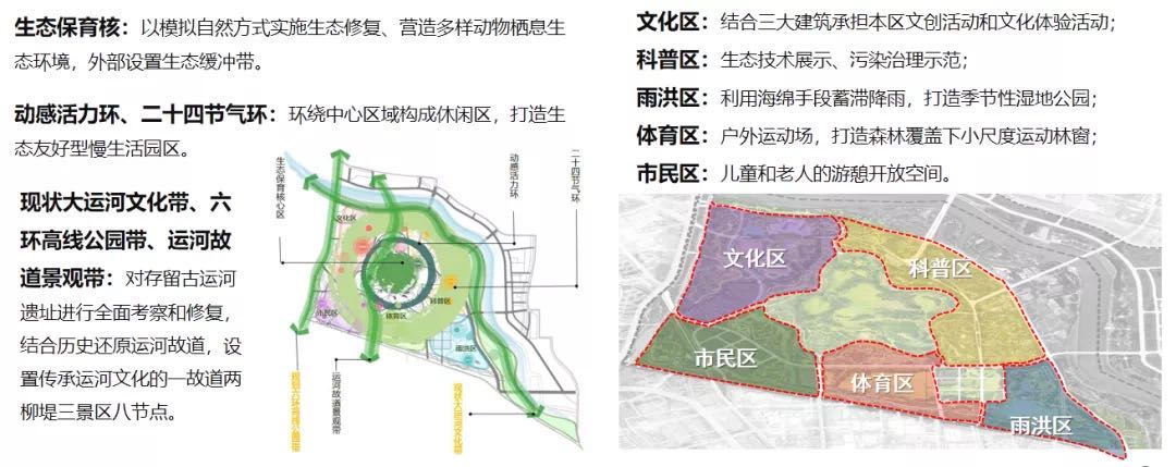 揭開副中心城市綠心規劃面紗這些細節首次透露