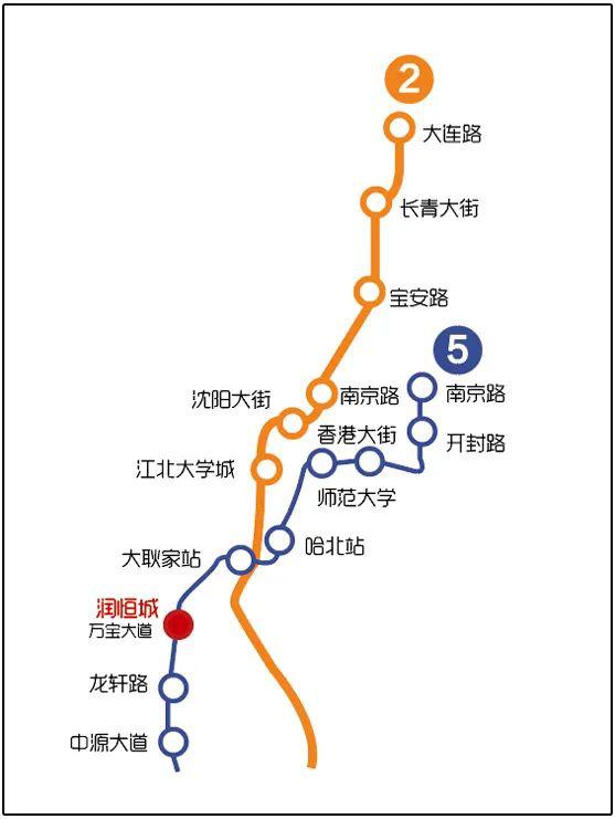 哈尔滨地铁图2020年图片