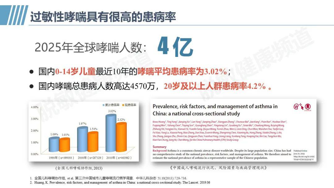 世界哮喘日控制哮喘珍爱生命