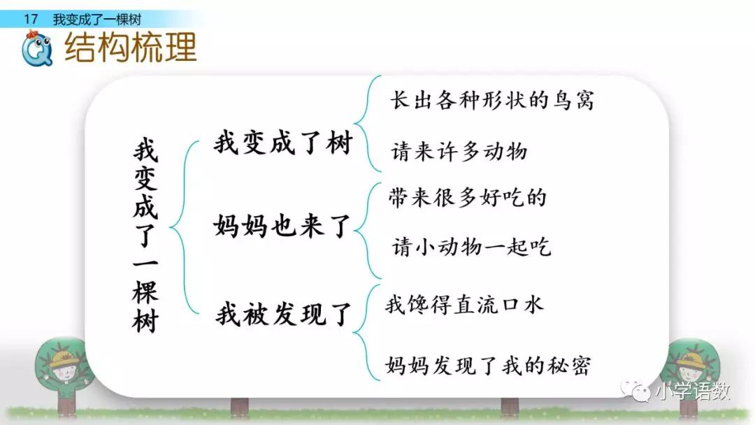 部編版三年級語文下冊第17課我變成了一棵樹圖文講解