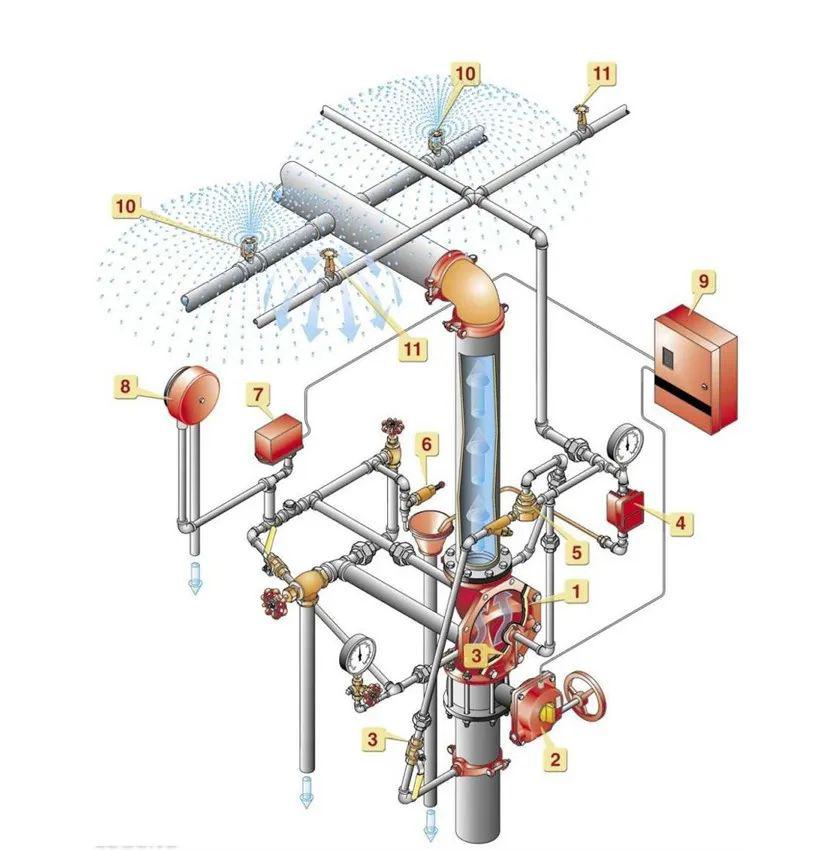 水幕系统工作原理图图片