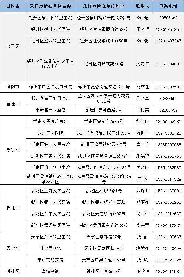 240元次常州新冠病毒核酸检测收费标准出炉
