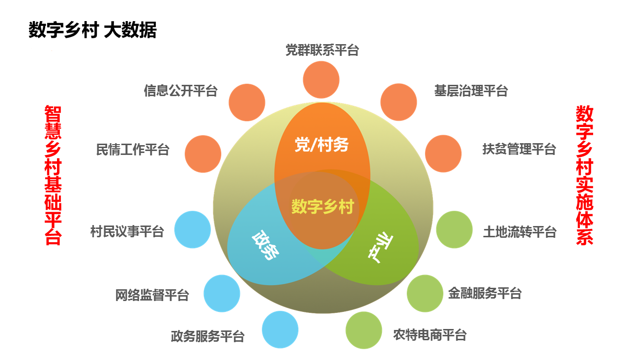 58农服益村数字乡村综合服务平台完成华为云鲲鹏云认证