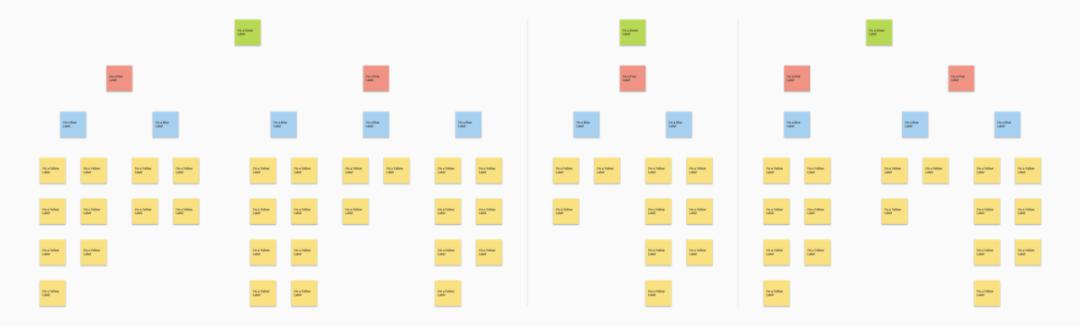 在ux設計中構建親和圖(affinity diagram)