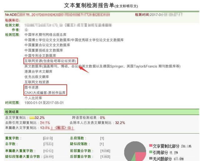 论文重复率百分之80（论文重复率80尚有

救吗）《论文重复率80怎么办》