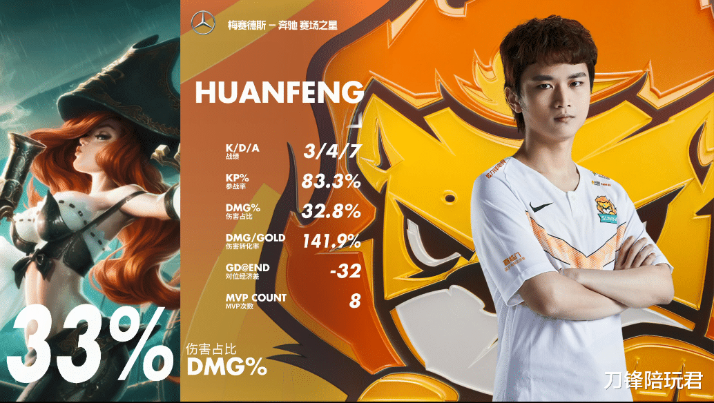 刀锋电竞明星指导官sn.huanfeng荣膺2020lpl春季常规赛输出王!_战队