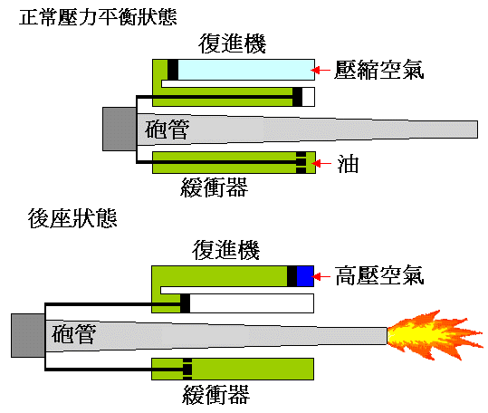 榴弹炮发射原理图片