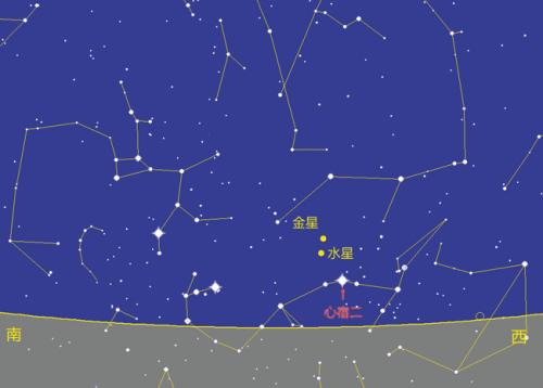 根据《清会典》所记载的,甘氏,石氏,巫氏的划分互有不同