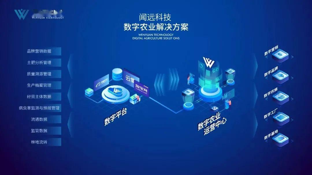 数字化转型再升级 大商所数字仓单二期系统上线