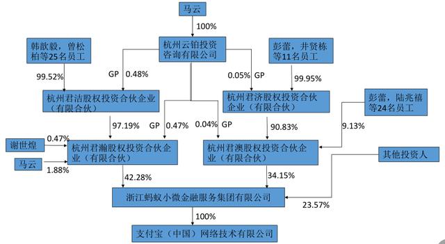 最新蚂蚁金服股东图解图片