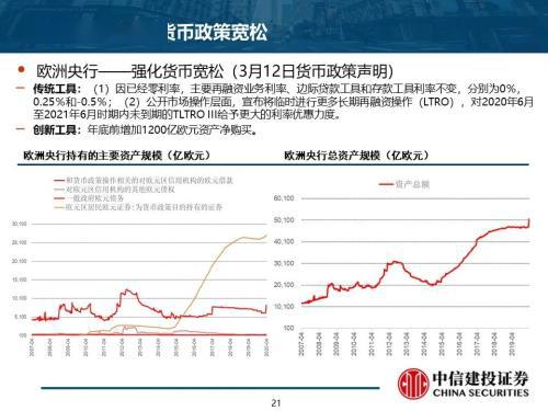 中信建投證券宏觀經濟二季度展望逆水行舟風光在前