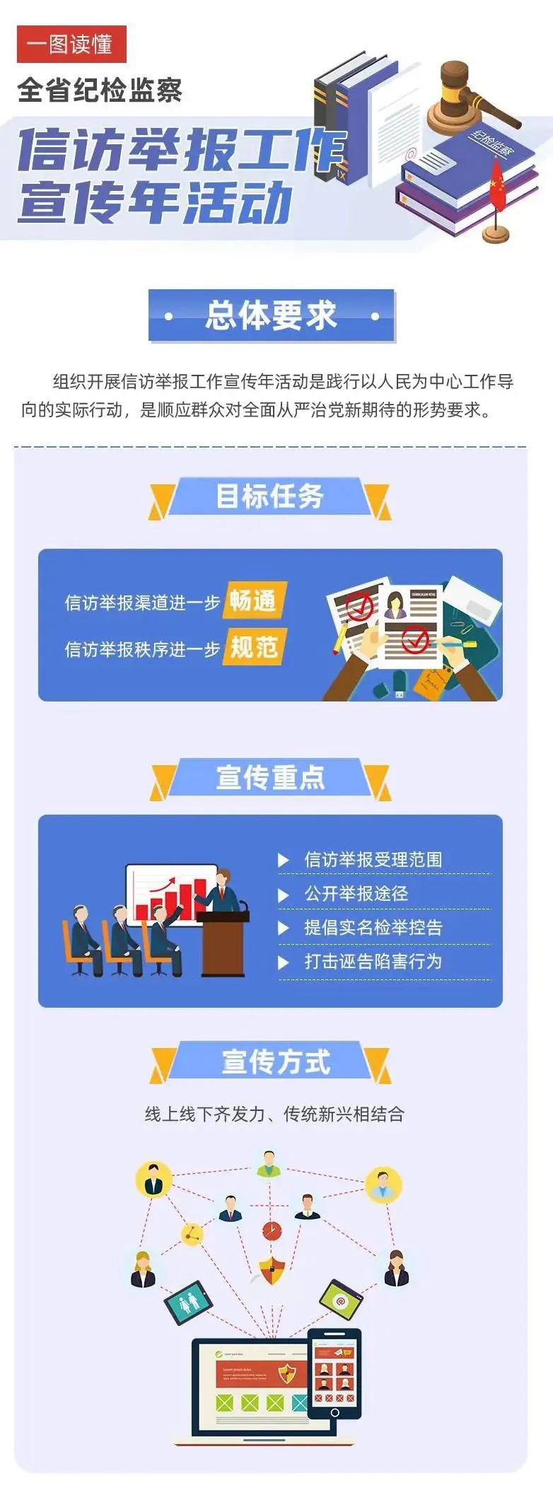 一图读懂 | 全省纪检监察信访举报工作宣传年活动