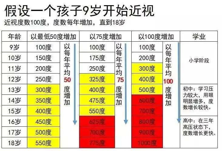 9岁视力年龄对照表图片