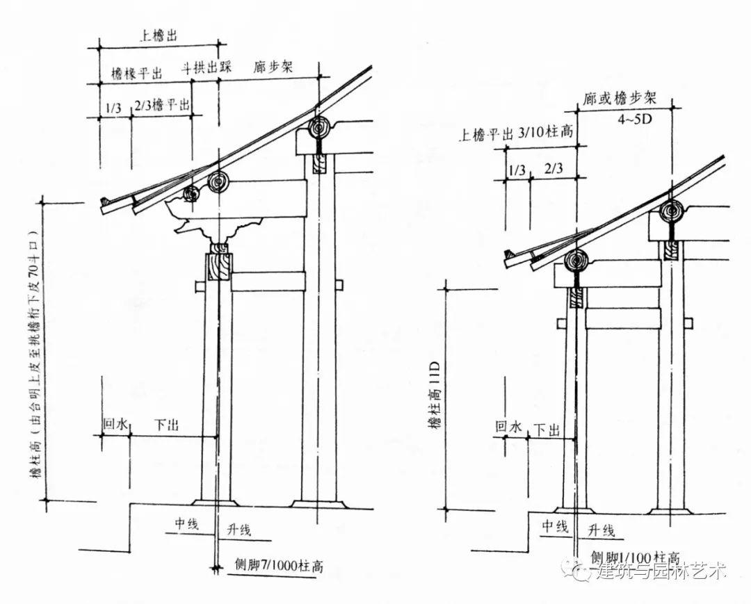 故宫屋檐结构图片