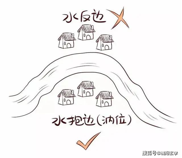 一个地方的水弯曲环绕环抱有情,就是一块吉地;若是直射急流的水,就被