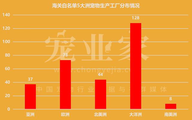 最新290家海關寵物食品生產工廠白名單一覽表雕琢專欄