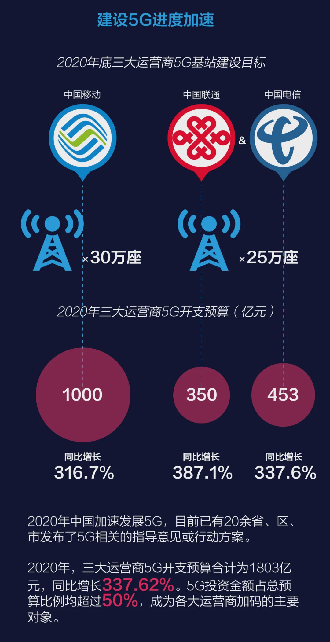 年内换机一图了解中国5g速度