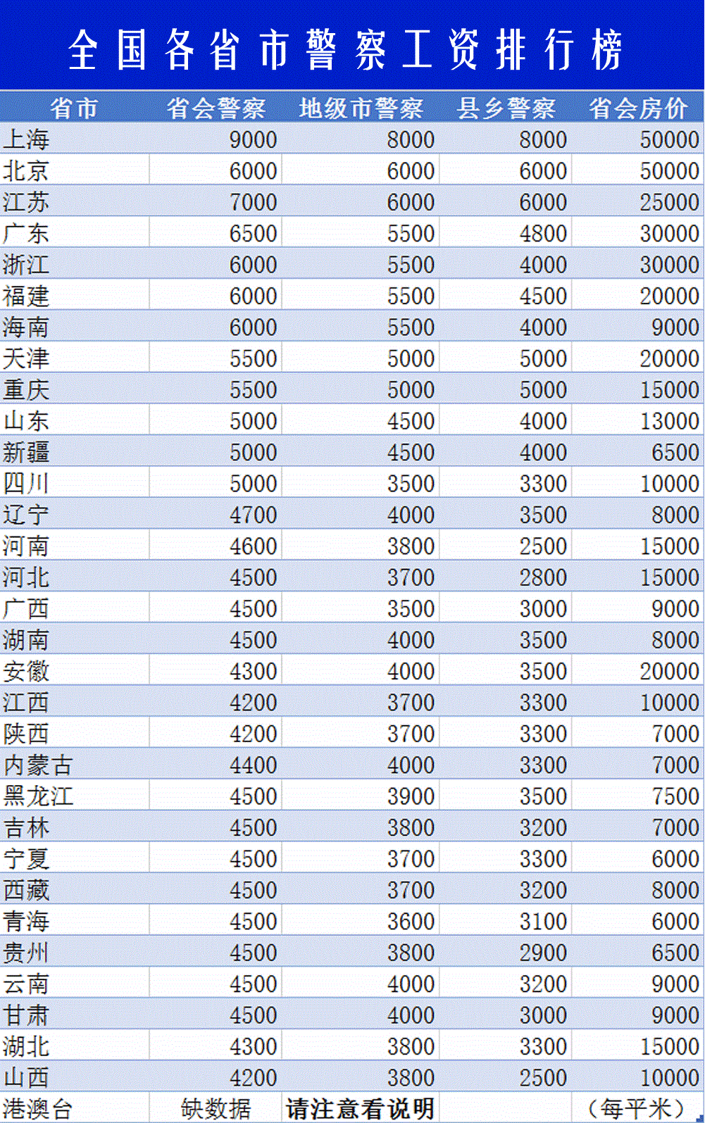 人民警察待遇民警的工資待遇是什麼水平