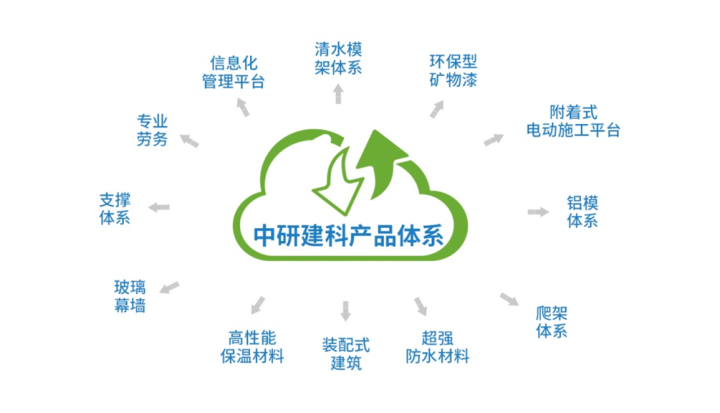 新材料新技术新工艺新模式在建筑工程中应用