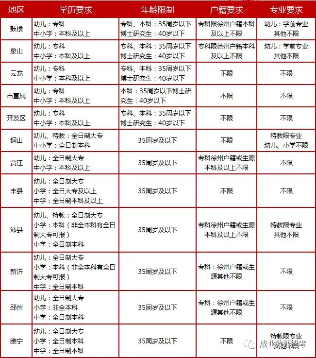 為健全基礎教育優質均衡發展機制,三年內計劃新建公辦幼兒園150所以上