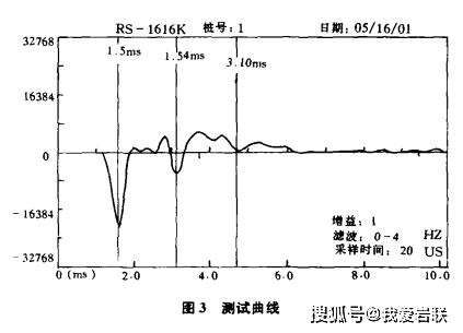 低應變波形圖怎麼看缺陷3大工程實例教你快速掌握