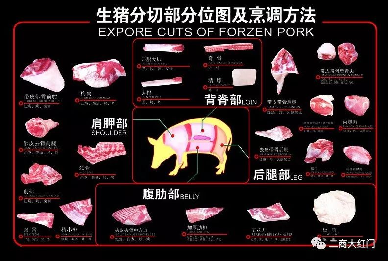 特技:里脊肉一级:通脊肉,后腿肉二级:前腿肉,五花肉三级:血脖肉,奶脯