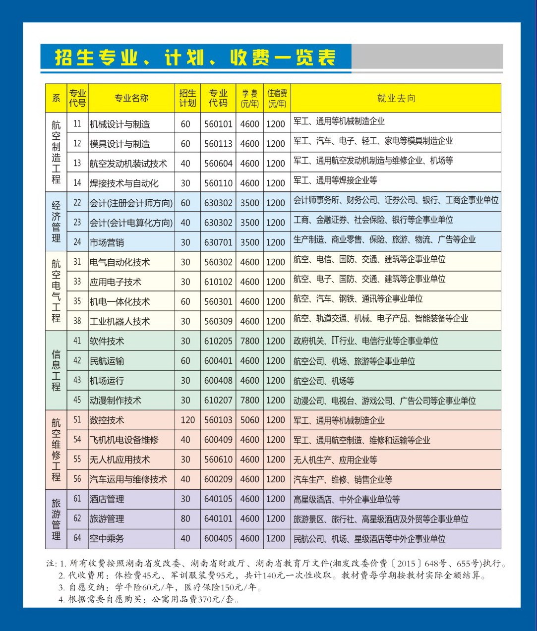 张家界航空工业职业技术学院五年制大专有什么优势