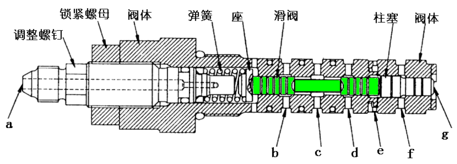 智造概論|小松挖掘機clss系統ls閥的結構原理及功能簡介