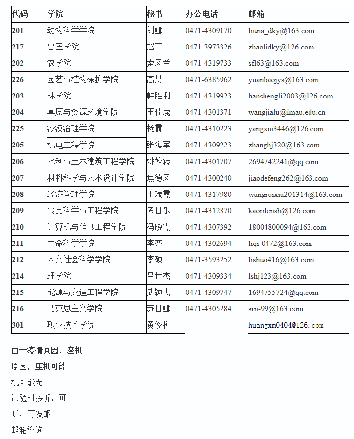 b区211大幅增加研究生招生人数
