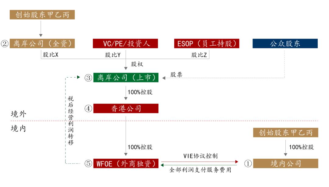 瑞幸咖啡是如何藉助vie架構紅籌上市割美國股民韭菜的