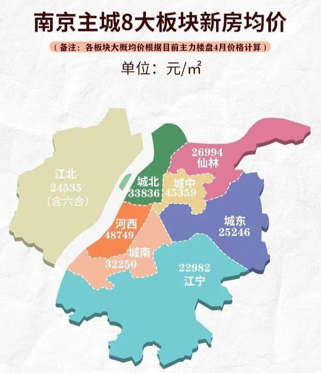 南京八大板块最新房价出炉_地铁