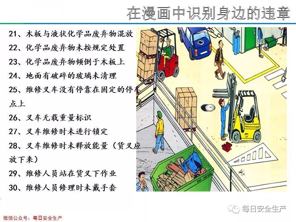 漫画图解1000种违章作业行为,清晰明了!_进行