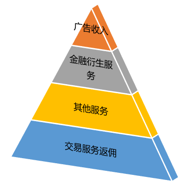 原創聚合支付面面觀