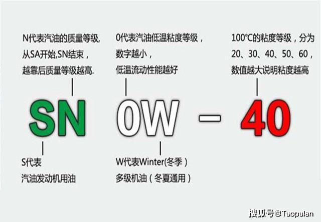 带你了解一下车辆发动机机油的标号和选择