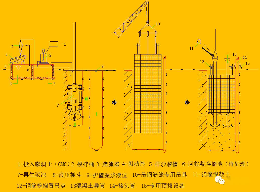 地下连续墙作用图片